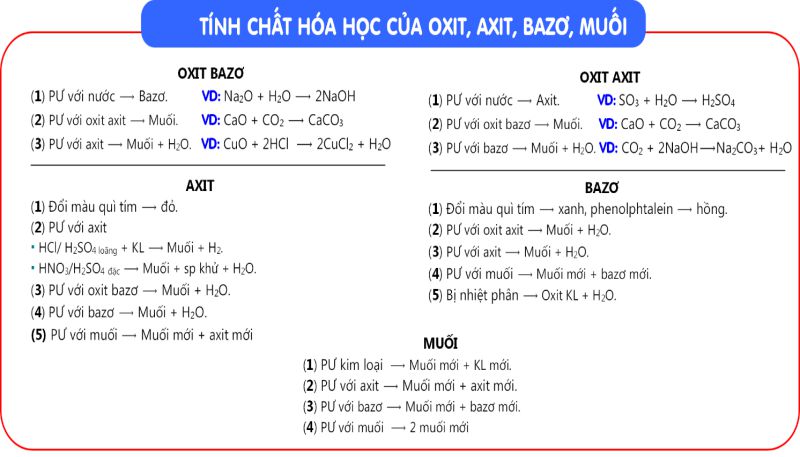 Tinh chat hoa hoc cua muoi 1