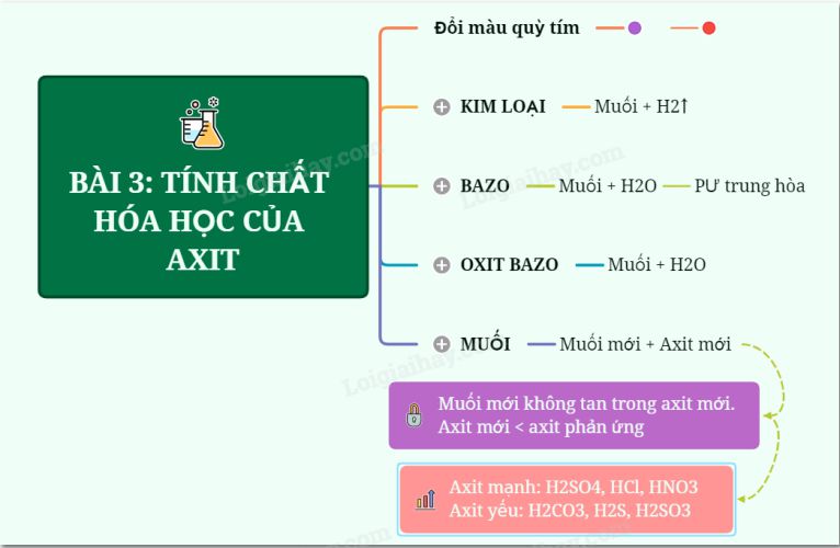 hydrochloric acid tinh chat hoa hoc cua hcl 1