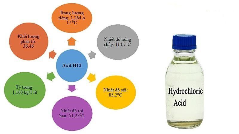 hydrochloric acid tinh chat hoa hoc cua hcl 2