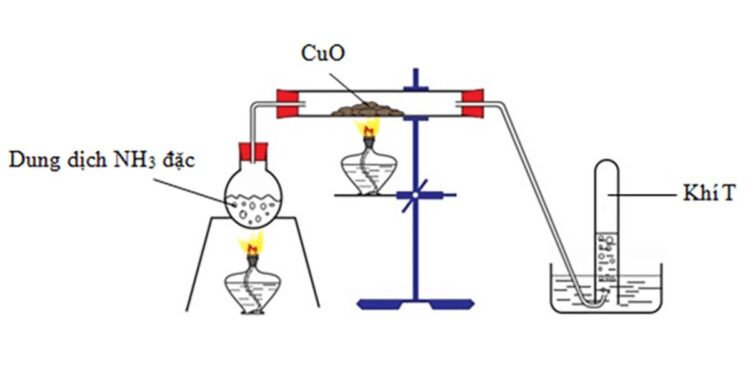 Phản ứng NH₃ + CuO: Cơ chế, ứng dụng và tầm quan trọng 1 Phản ứng NH₃ + CuO: Cơ chế, ứng dụng và tầm quan trọng