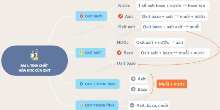 Hiểu Rõ Tính Chất Hóa Học Của Axit 1 Hiểu Rõ Tính Chất Hóa Học Của Axit