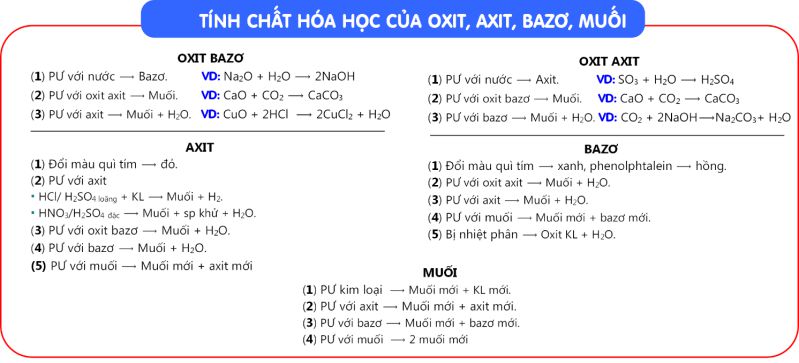 tinh chat hoa hoc cua bazo 2