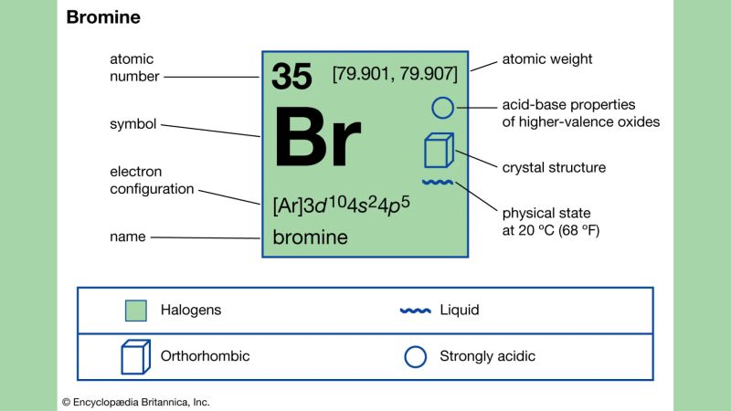 tinh chat hoa hoc cua brom
