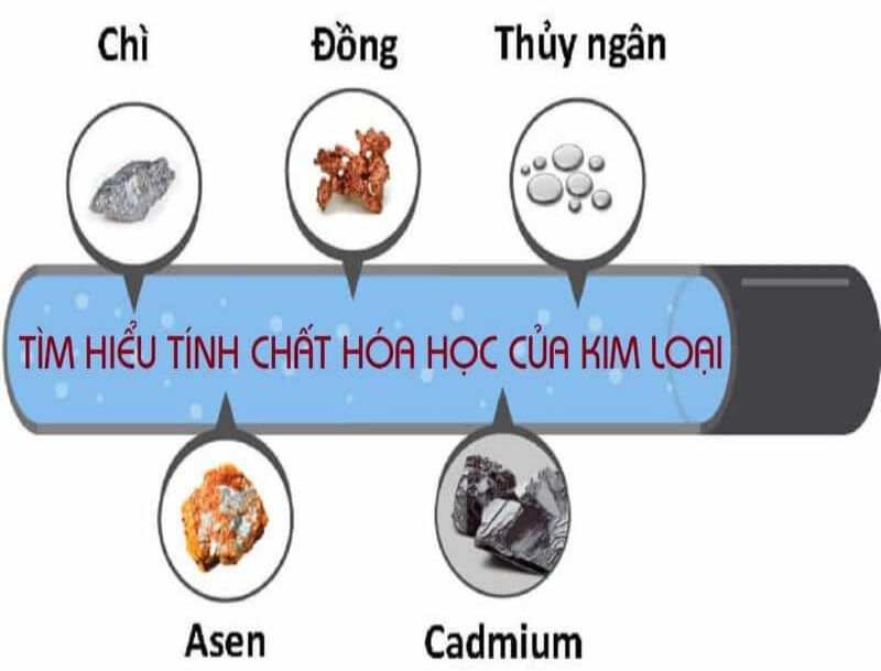 tinh chat hoa hoc cua dong 2