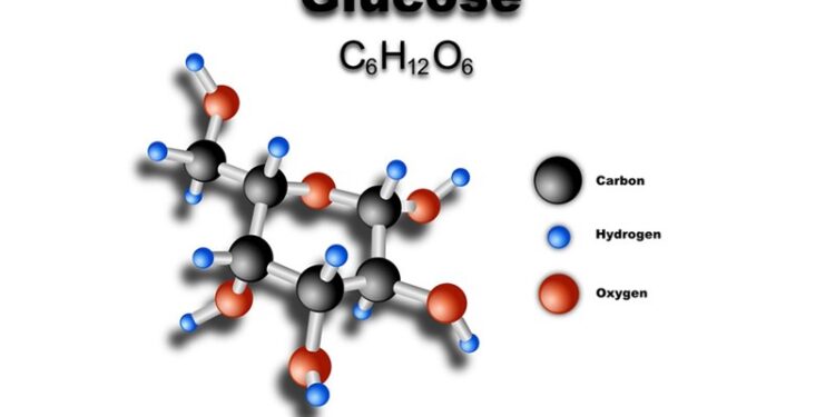 Tính chất hóa học của Glucozo: Tìm hiểu chi tiết 1 Tính chất hóa học của Glucozo: Tìm hiểu chi tiết