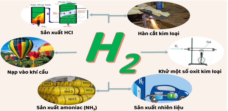 tinh chat hoa hoc cua hidro 2