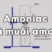 Tính chất hóa học của muối Amoni - Tính Chất Và Ứng Dụng Trong Đời Sống 4 Tính chất hóa học của muối Amoni – Tính Chất Và Ứng Dụng Trong Đời Sống