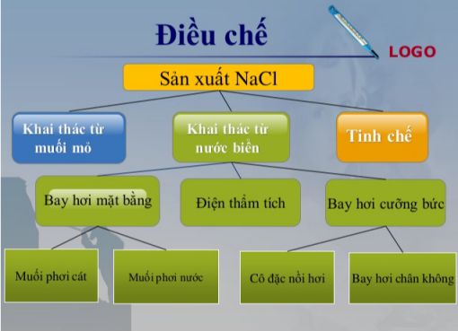 tinh chat hoa hoc cua nacl 2