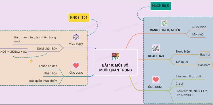 Tính Chất Hóa Học Của Kim Loại: Kim Loại Kiềm và Kim Loại Kiềm Thổ 1 Khám phá chi tiết về tính chất hóa học của NaCl
