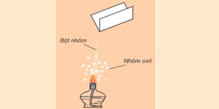 Tính chất hóa học của nhôm - Kim Loại Đa Dụng trong Cuộc Sống 1 Tính chất hóa học của nhôm – Kim Loại Đa Dụng trong Cuộc Sống