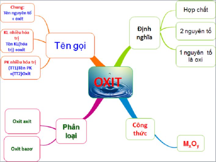 tinh chat hoa hoc cua oxi 1