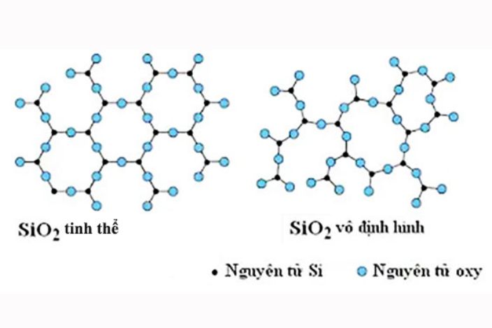 tinh chat hoa hoc cua silic 3