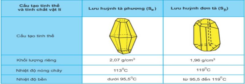 tinh chat hoa hoc cua sunua 1