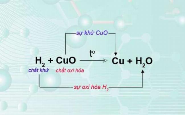 Sơ đồ giúp nhận biết sự trao đổi electron oxi hóa và khử trong hợp chất hóa học