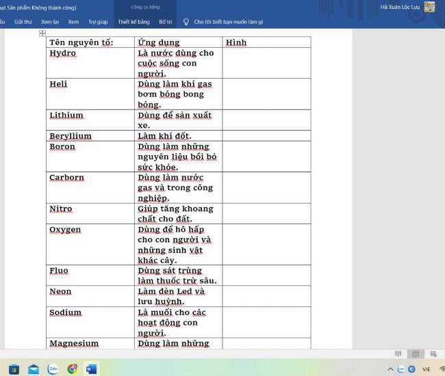 Ứng dụng thực tiễn của 20 nguyên tố đầu tiên trong đời sống