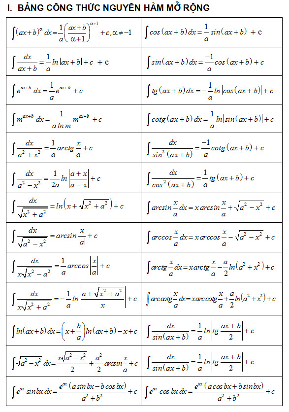 Tổng hợp công thức nguyên hàm mở rộng