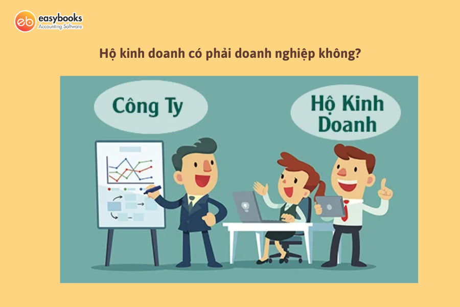 Quy trình sản xuất kinh doanh