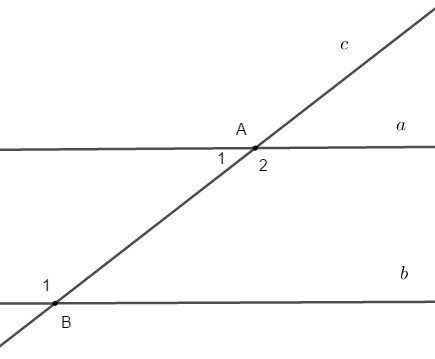 Phân tích bài toán phức tạp