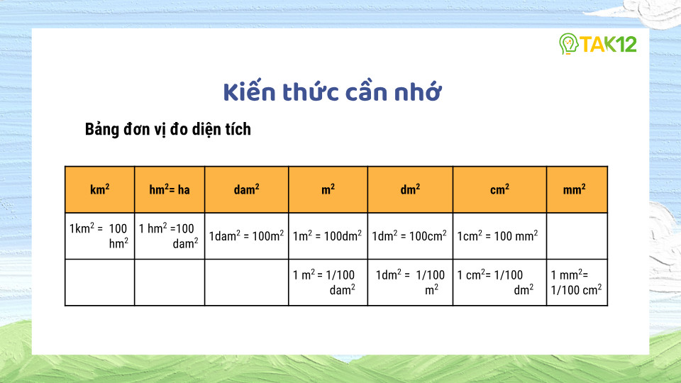 Bảng đơn vị đo diện tích