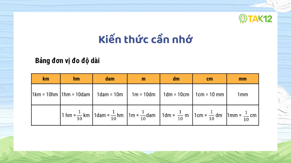 Bảng đơn vị đo độ dài lớp 5