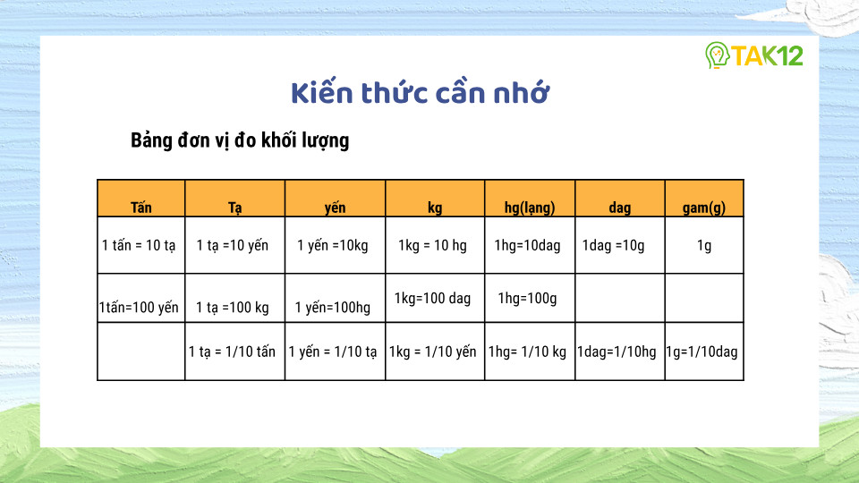 Bảng đơn vị đo khối lượng