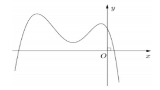 Đồ thị hàm số bậc 4 với a < 0 và 3 nghiệm phân biệt.