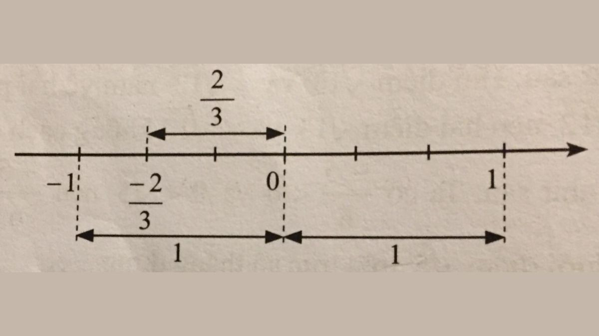 Trị tuyệt đối là khái niệm phổ biến trong toán học