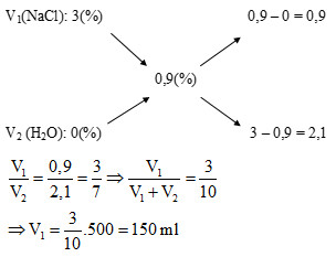 Minh họa nguyên tắc chung của phương pháp đường chéo