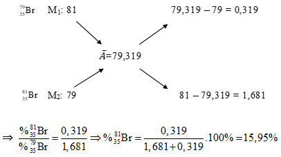 Sơ đồ đường chéo tính tỉ lệ đồng vị Brom