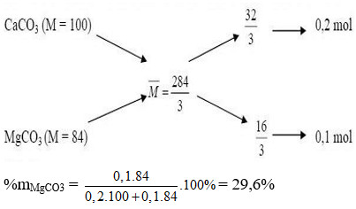 Sơ đồ đường chéo tính tỉ lệ kim loại Mg và Ca