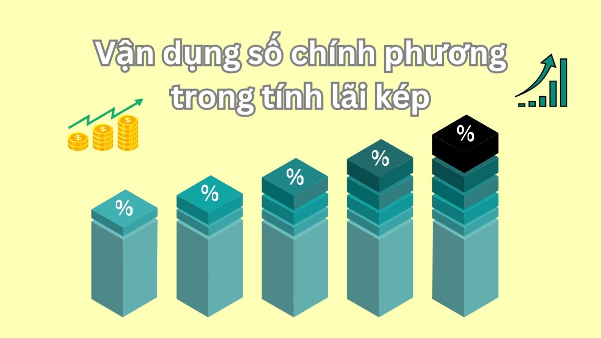 Ứng dụng số chính phương trong tài chính