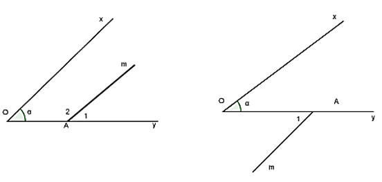 Bài tập về góc tạo bởi đường thẳng cắt