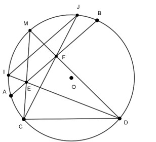 Ứng dụng của tứ giác nội tiếp trong bài toán song song