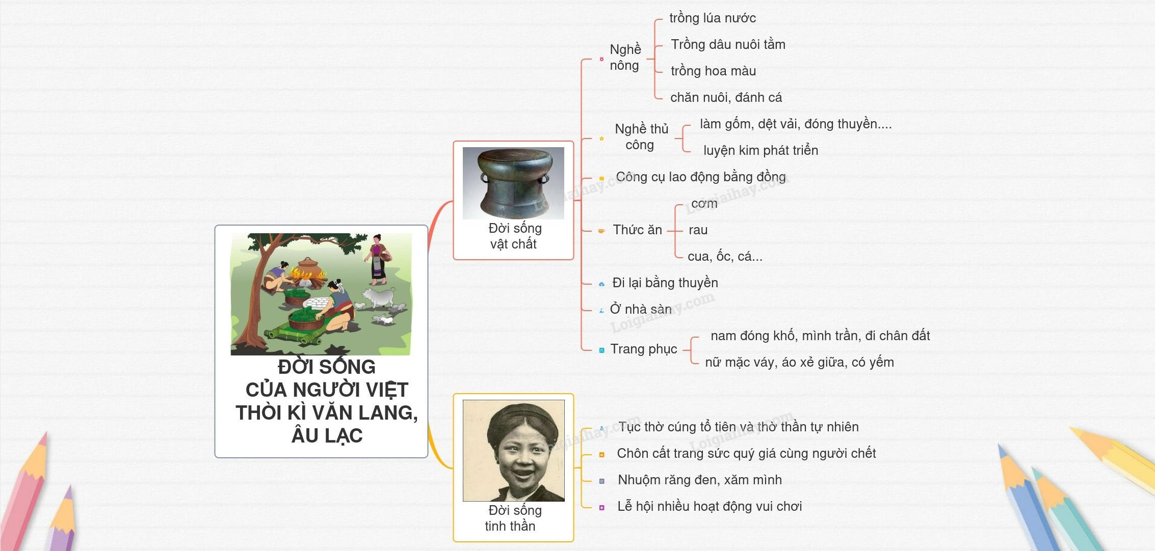 Người Việt cổ đang lao động sản xuất