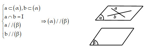Cách chứng minh hai mặt phẳng song song cực hay