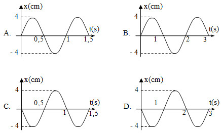 Ứng dụng của pha ban đầu trong các hệ thống kỹ thuật.