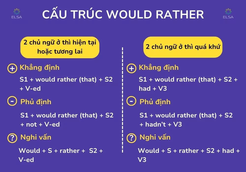Công thức would rather với hai chủ ngữ