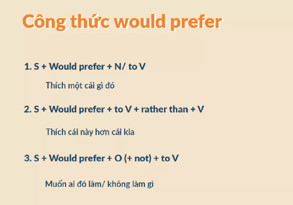 So sánh cấu trúc Would Rather, Would Prefer, Would Like