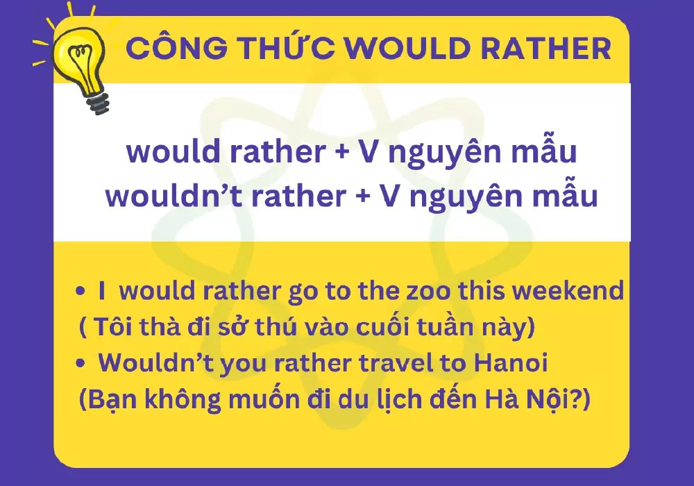 Nắm Vững Cấu Trúc Would Rather Trong Tiếng Anh: Hướng Dẫn Chi Tiết Từ A-Z
