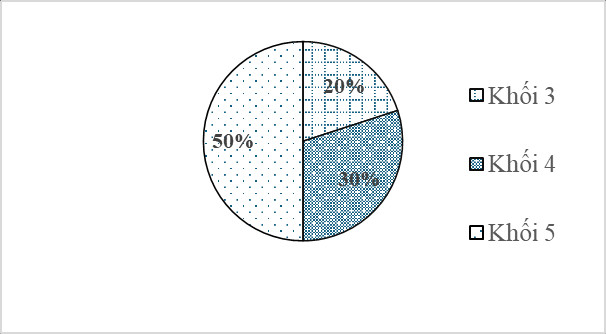 Tuyển Tập Đề Thi Khảo Sát Chất Lượng Đầu Năm Toán 6 Năm 2025 (Có Lời Giải Chi Tiết) 1 Tuyển Tập Đề Thi Khảo Sát Chất Lượng Đầu Năm Toán 6 Năm 2025 (Có Lời Giải Chi Tiết)