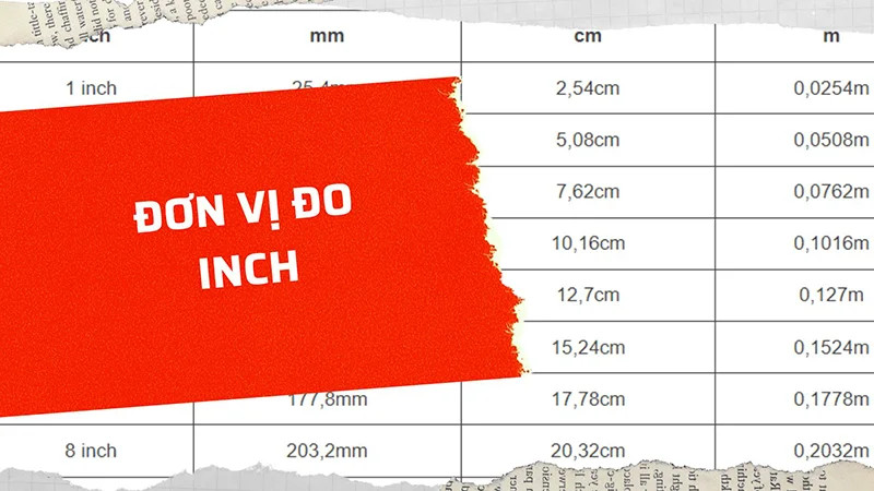 Đơn vị đo Inch
