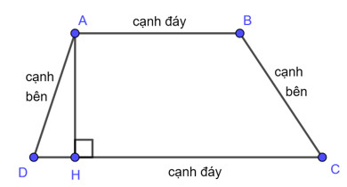 Định nghĩa hình thang với các cạnh đáy và cạnh bên