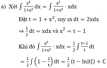 Minh họa đổi biến số