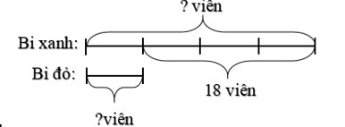 Sơ đồ bài toán hai số có hiệu và tỉ lệ