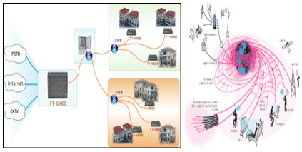 Ứng dụng cáp quang trong viễn thông