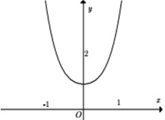 Câu 2