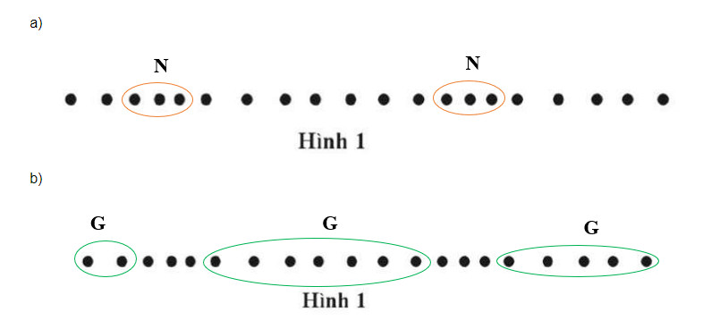 Đồ thị sóng âm