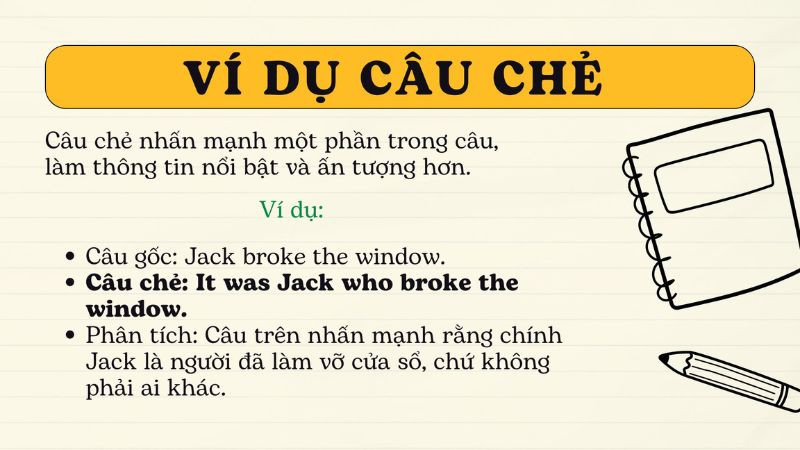 Ví dụ câu chẻ