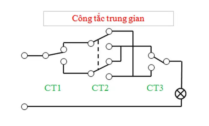 Mạch điện cầu thang 3 công tắc 1 bóng đèn
