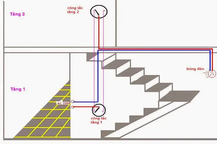Mạch điện cầu thang cảm ứng thông minh